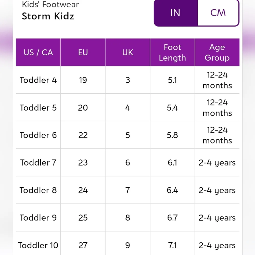 Storm Kidz keep growing